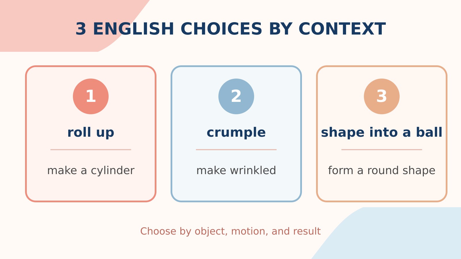 丸めるの英語表現roll up・crumple・shape into a ballの使い分け比較図