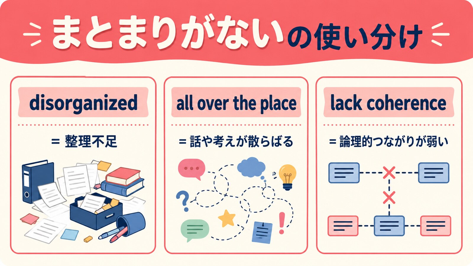 まとまりがないの英語表現の使い分け