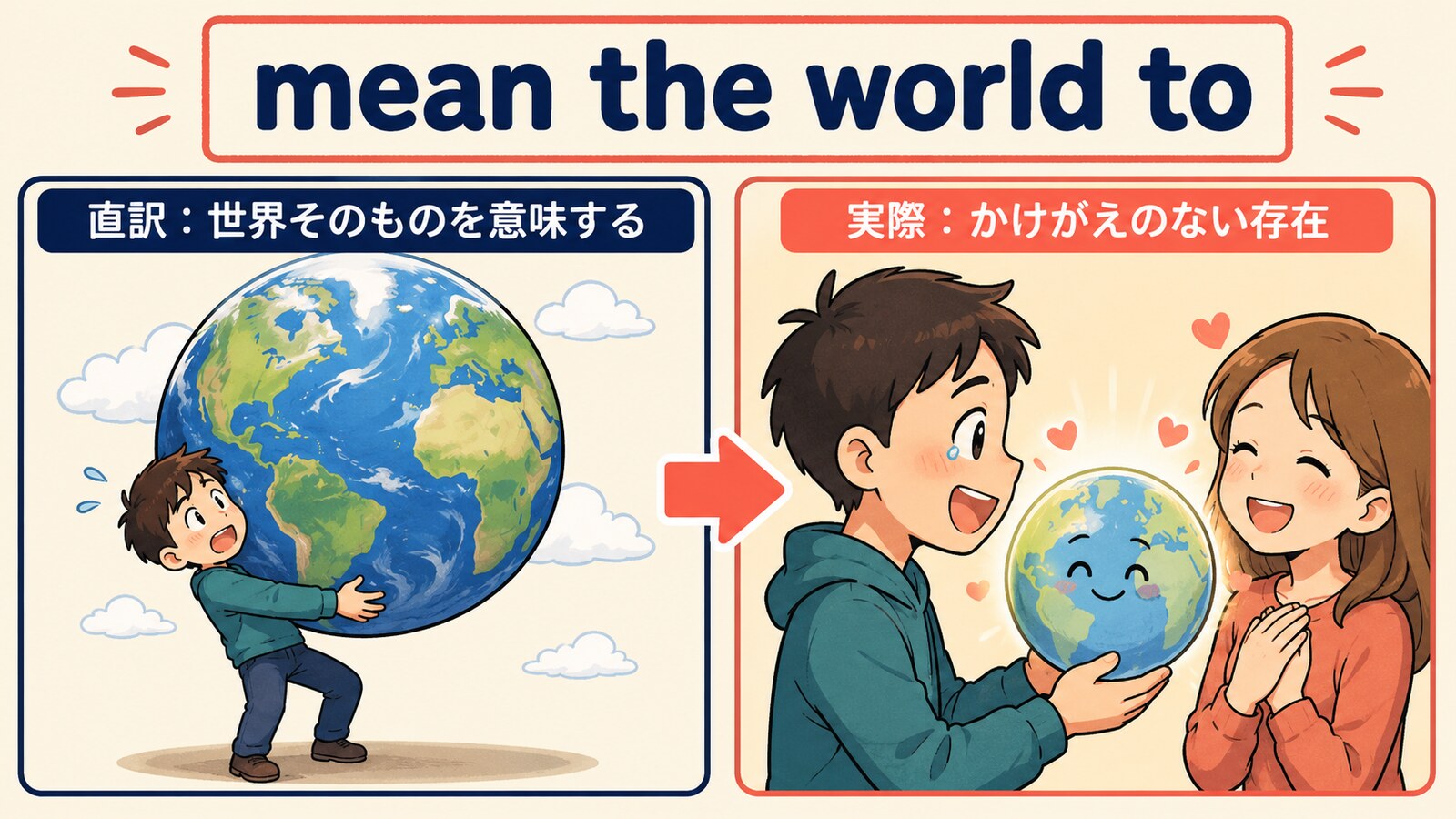 mean the world toの直訳と実際の意味を比較したイラスト