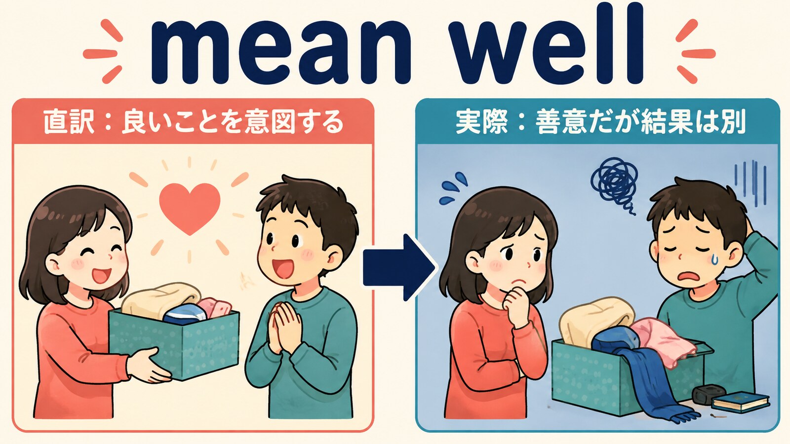 mean wellの直訳と実際の意味を比較したイラスト