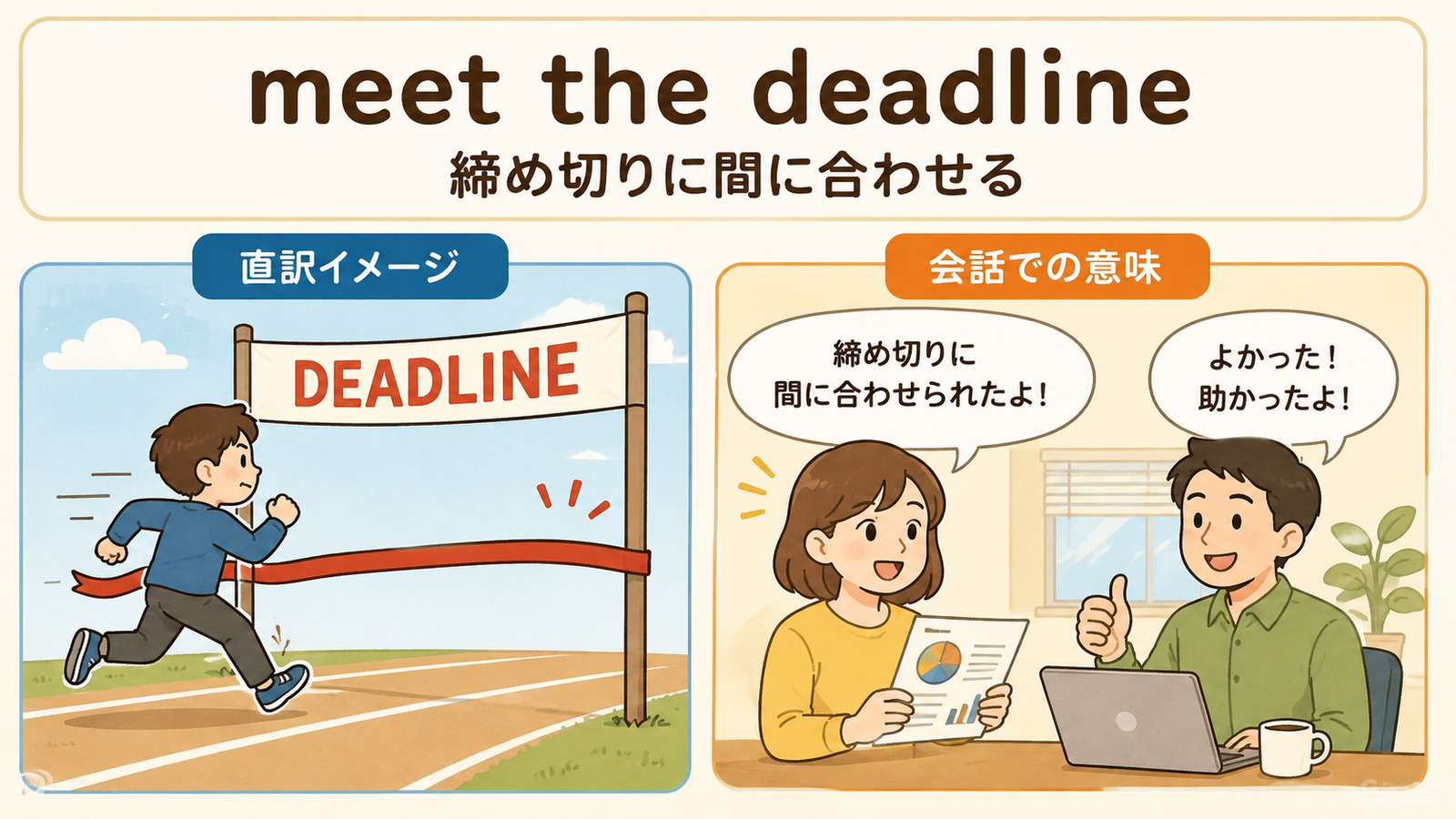 meet the deadlineの直訳イメージと「締め切りに間に合わせる・期限を守る」を比較する解説イラスト
