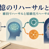 維持リハーサルと精緻化リハーサルから長期記憶への流れを示す英語学習図