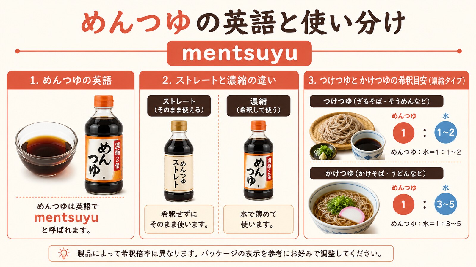 めんつゆの英語名と種類の違いを示す解説画像