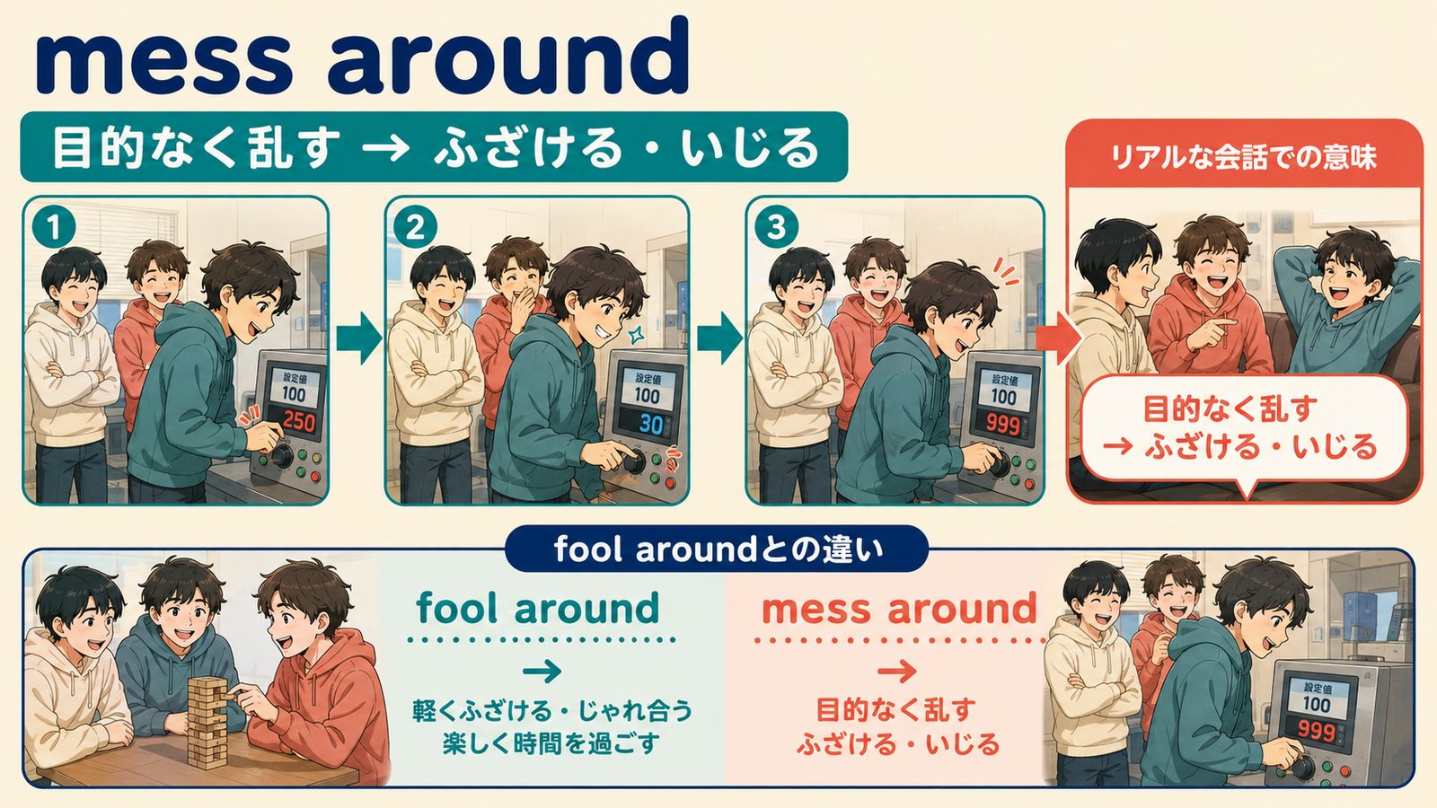mess aroundの直訳イメージと会話での意味を比較する解説イラスト