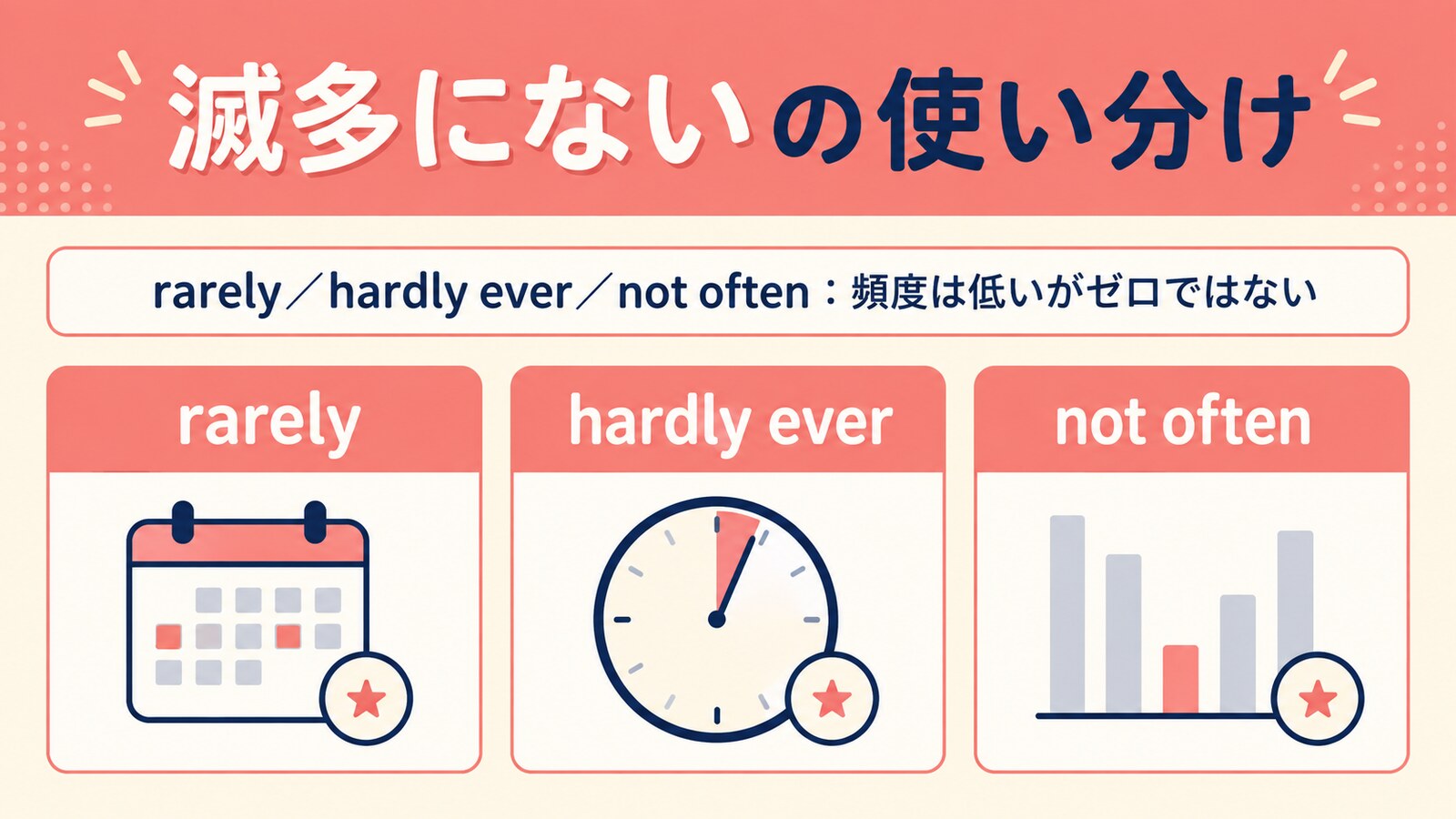 滅多にないの英語表現の使い分け