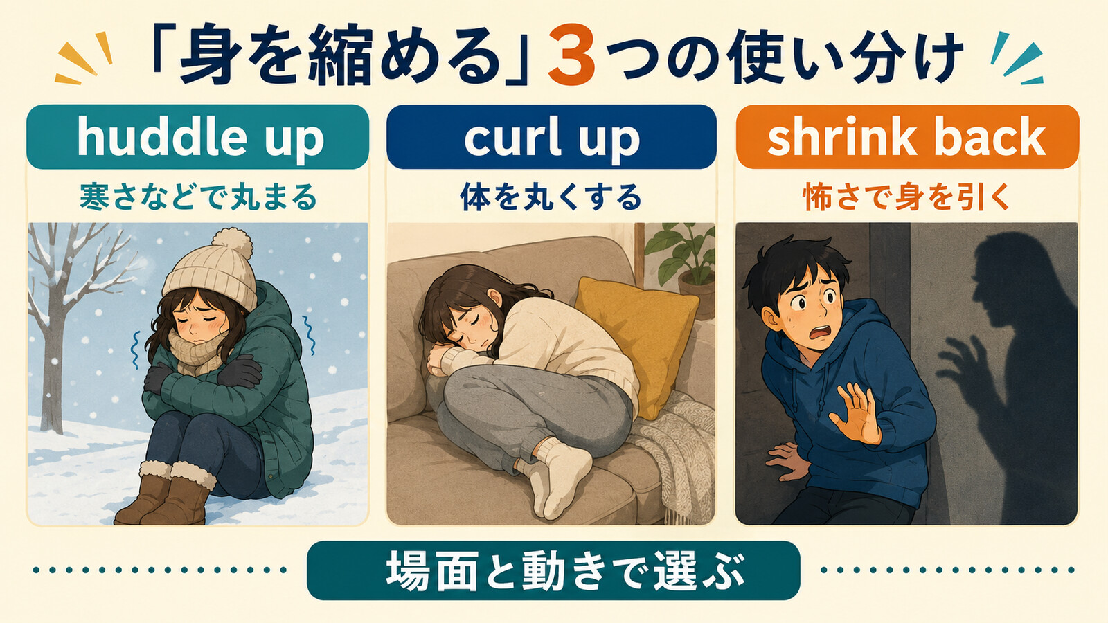 「身を縮める」を表す3つの英語表現の違いを示す比較イラスト