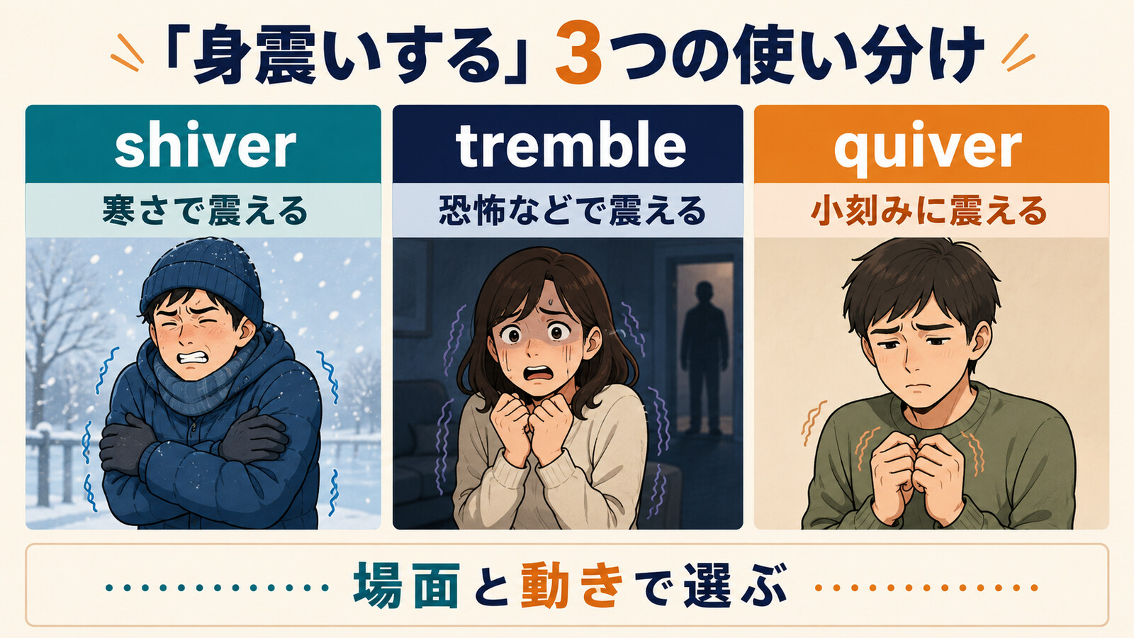 「身震いする」を表す3つの英語表現の違いを示す比較イラスト