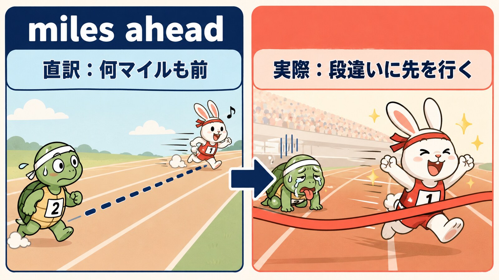 miles aheadの直訳と実際の意味を比較したイラスト