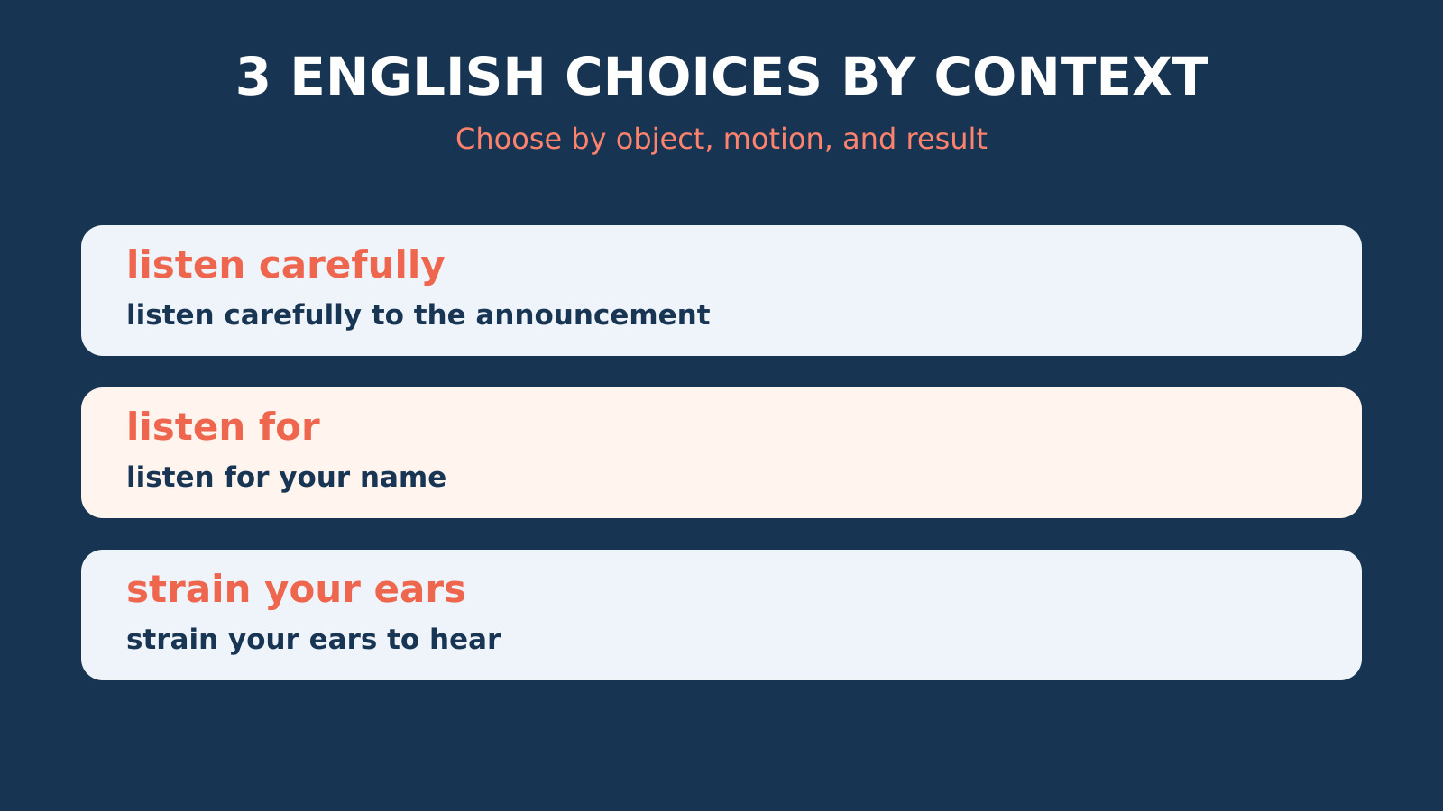 耳を澄ますの英語表現の場面別比較