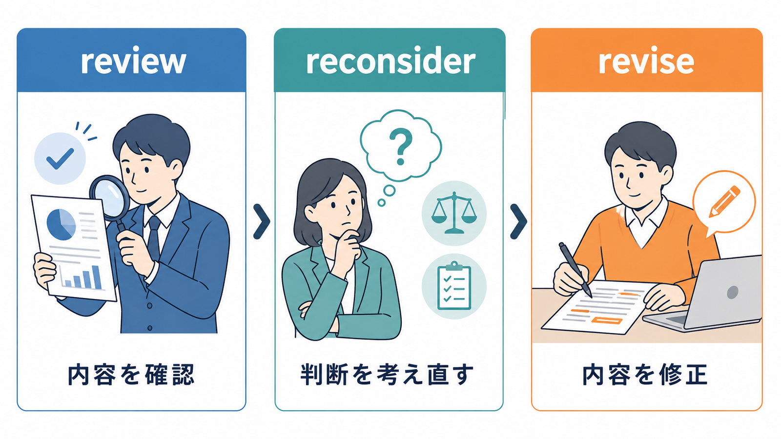 見直すを表すreview・reconsider・reviseの使い分け比較図