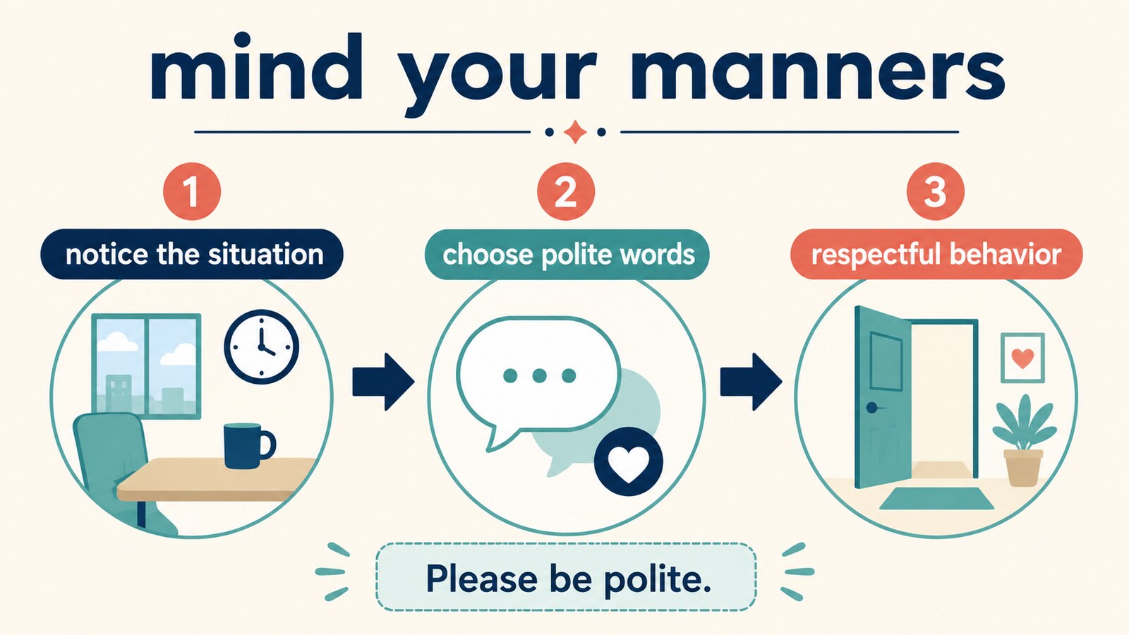 mind your mannersの意味とニュアンスを図解したイラスト