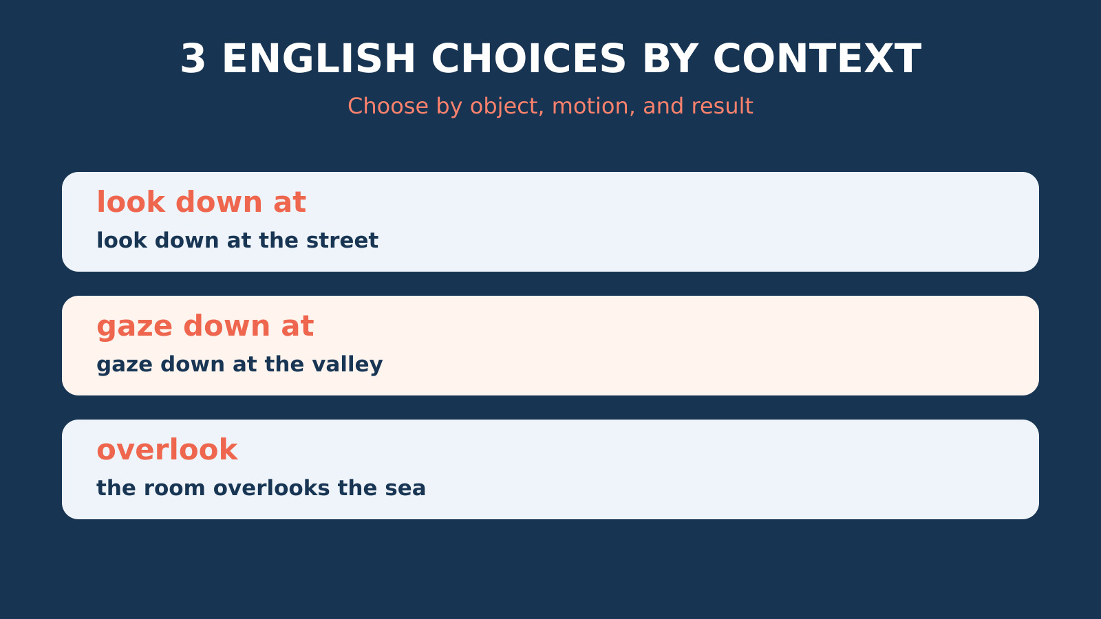 見下ろすの英語表現の場面別比較