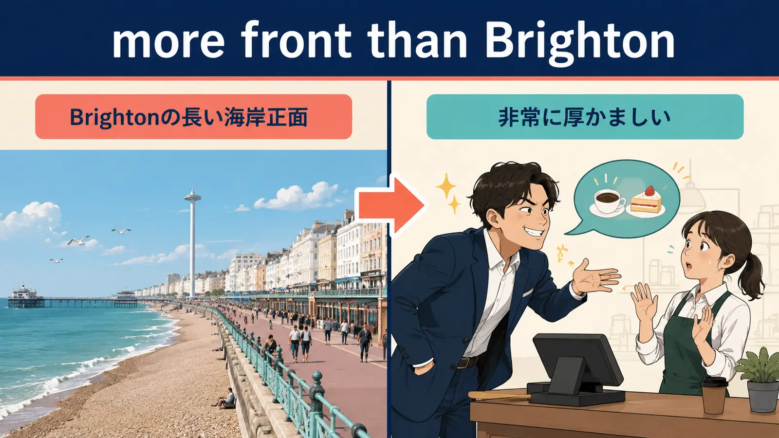 more front than Brightonの直訳イメージと実際の意味の比較図