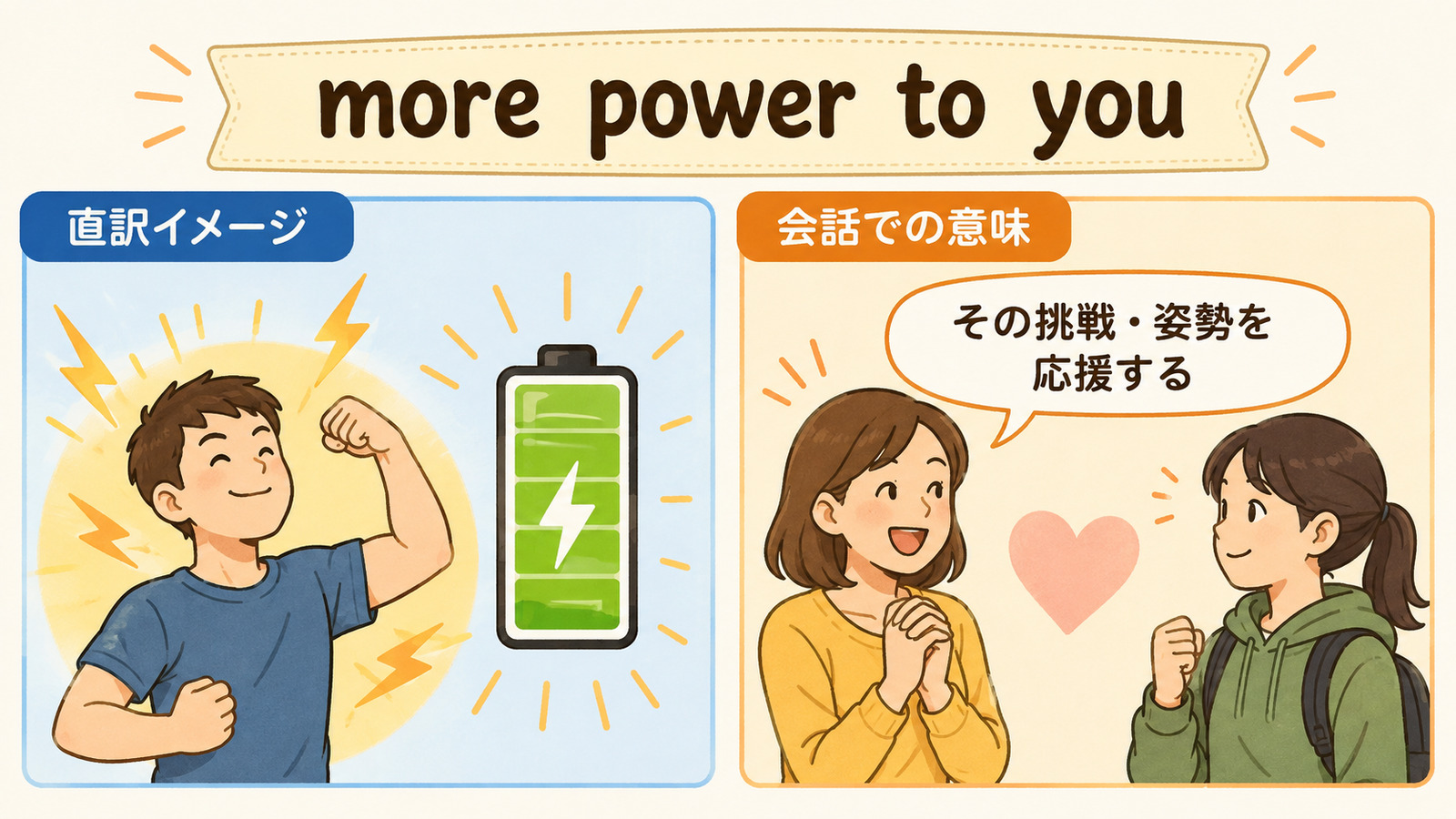 more power to youの直訳イメージと「その挑戦や姿勢を応援する・立派だと思う」を比較する解説イラスト