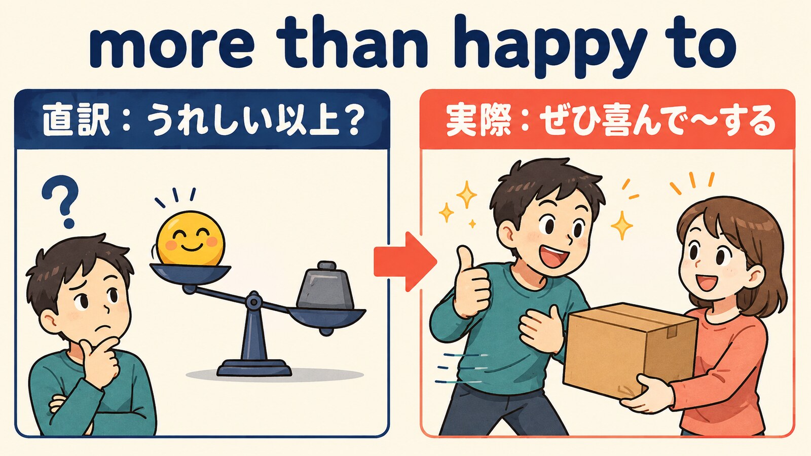more than happy toの直訳と実際の意味を比較したイラスト