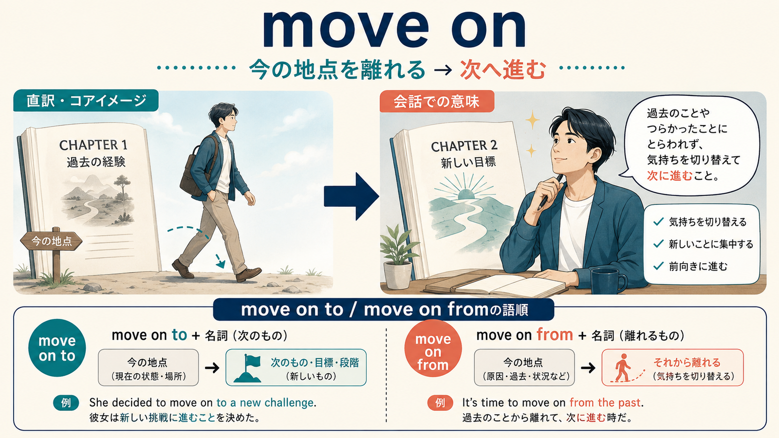 move onの意味は？「次へ進む・過去を手放して前向きになる」の使い方・ニュアンスと例文