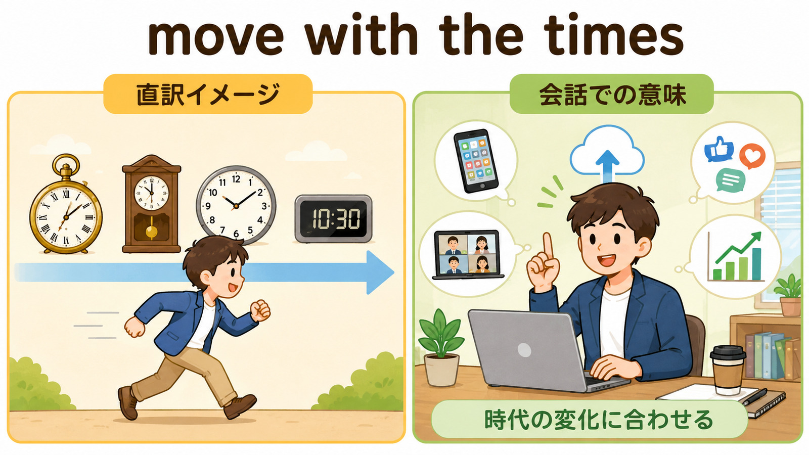 move with the timesの意味「時代の変化に合わせる・新しいやり方を取り入れる」を解説するアイキャッチ画像