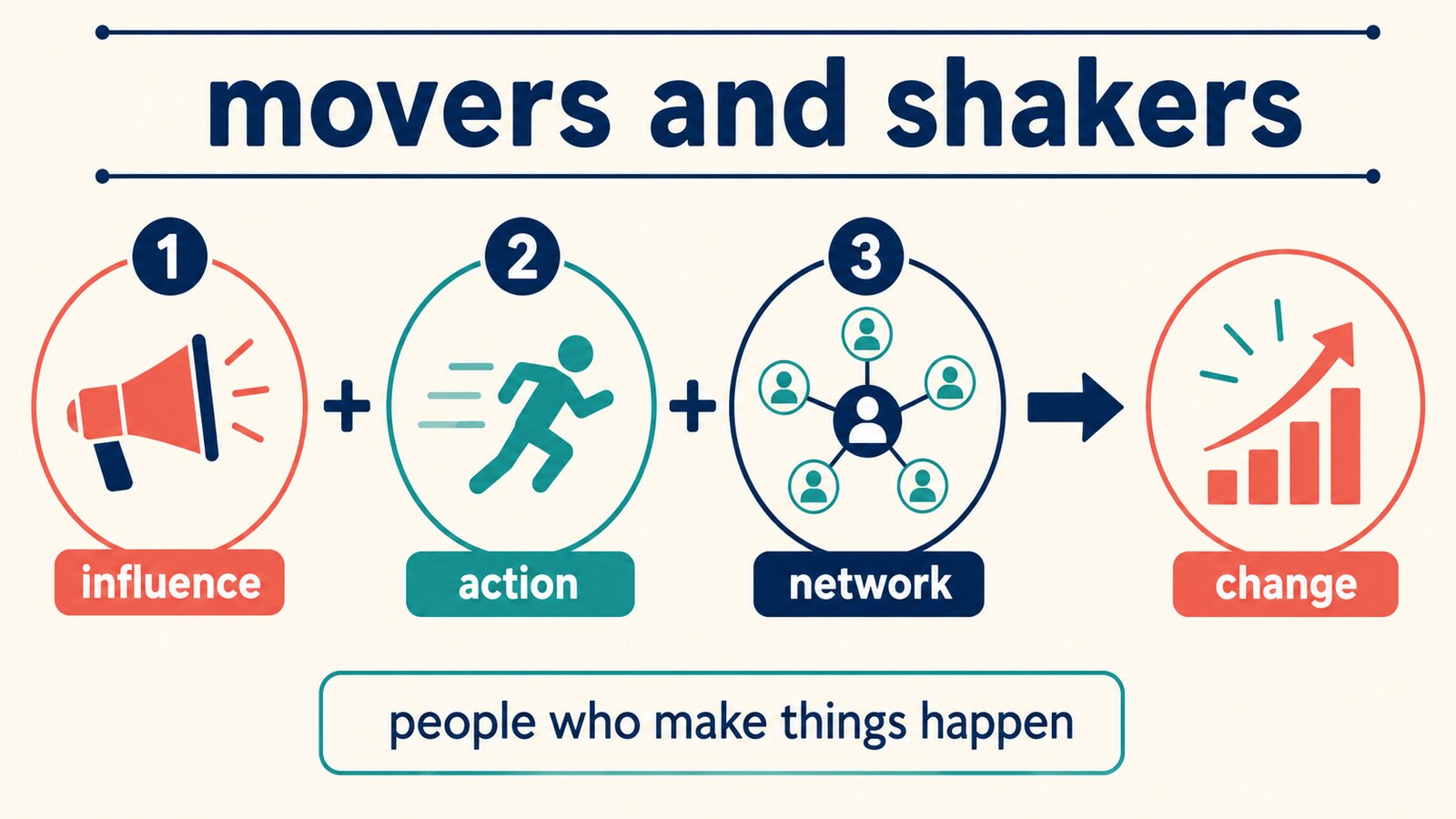 movers and shakersの意味とニュアンスを図解したイラスト