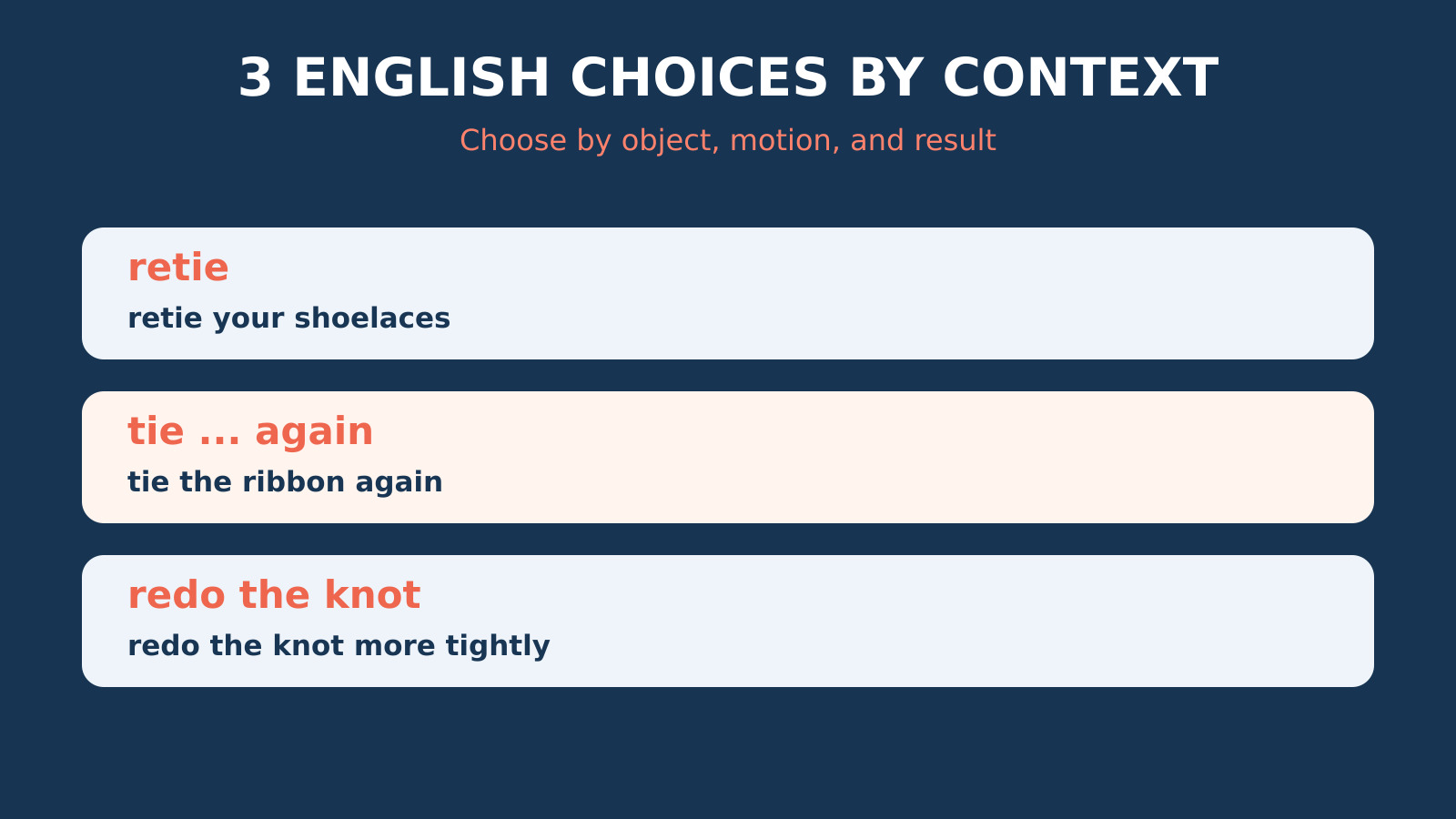結び直すの英語表現の場面別比較