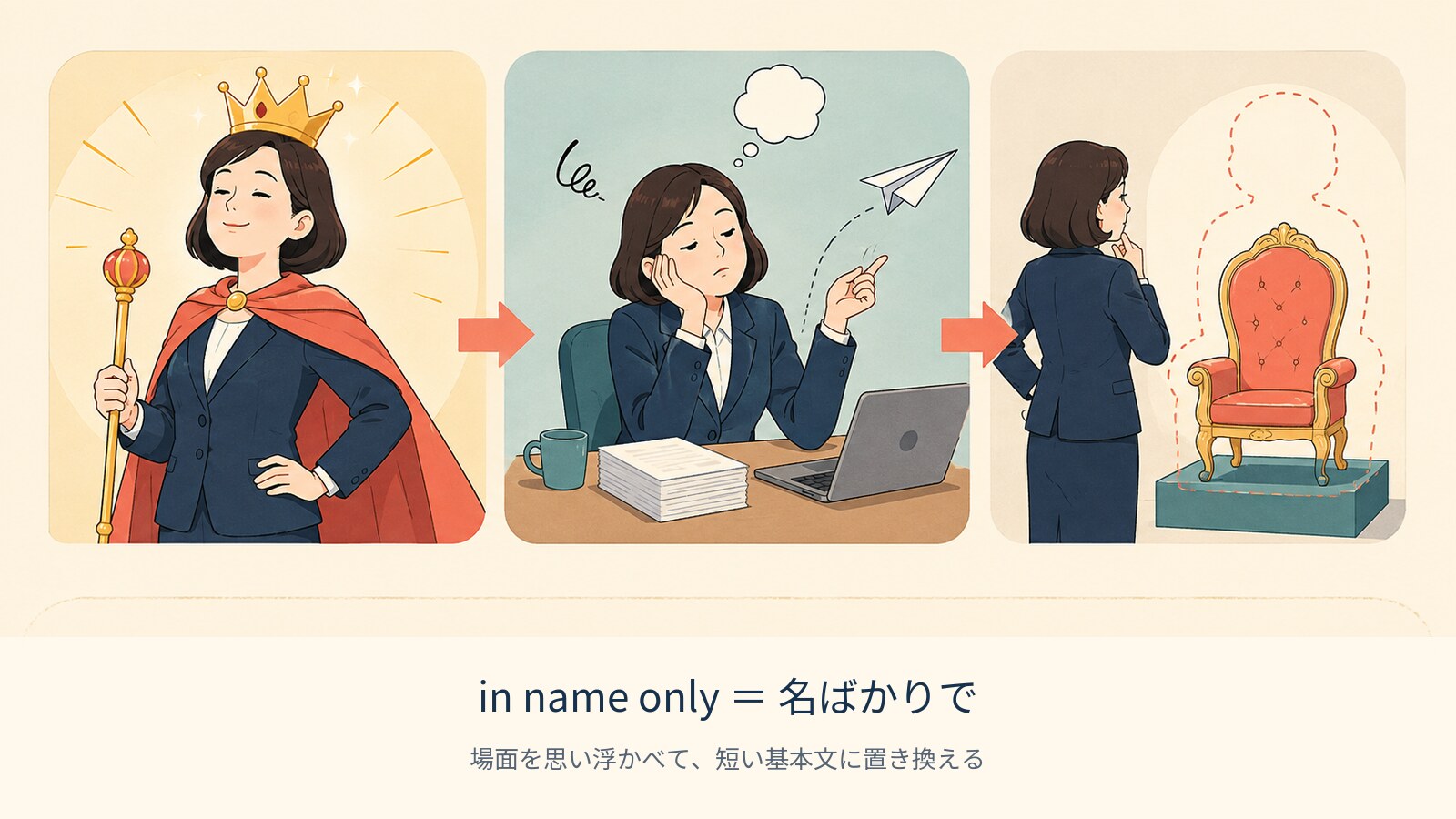 in name only の意味を示す解説イラスト