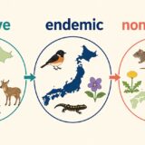 在来種は英語でnative species。意味・使い方・違い