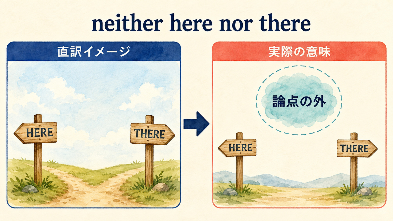 neither here nor thereの直訳イメージと実際の意味を比較する解説イラスト