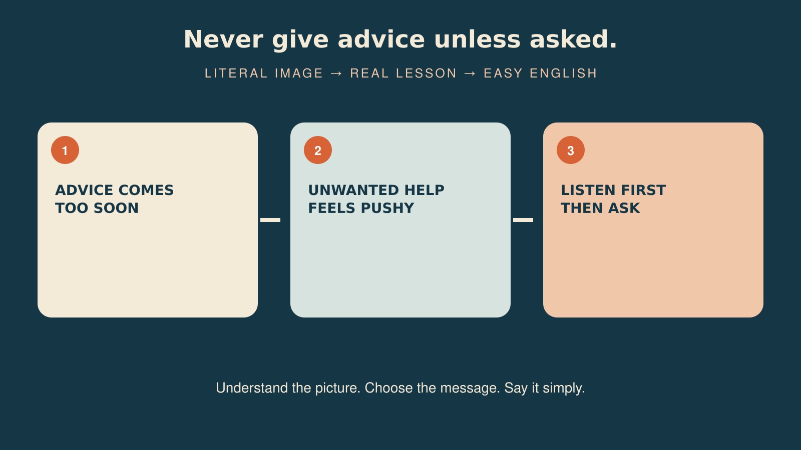 Never give advice unless asked.の直訳・実際の教訓・簡単な言い換えを比較した図