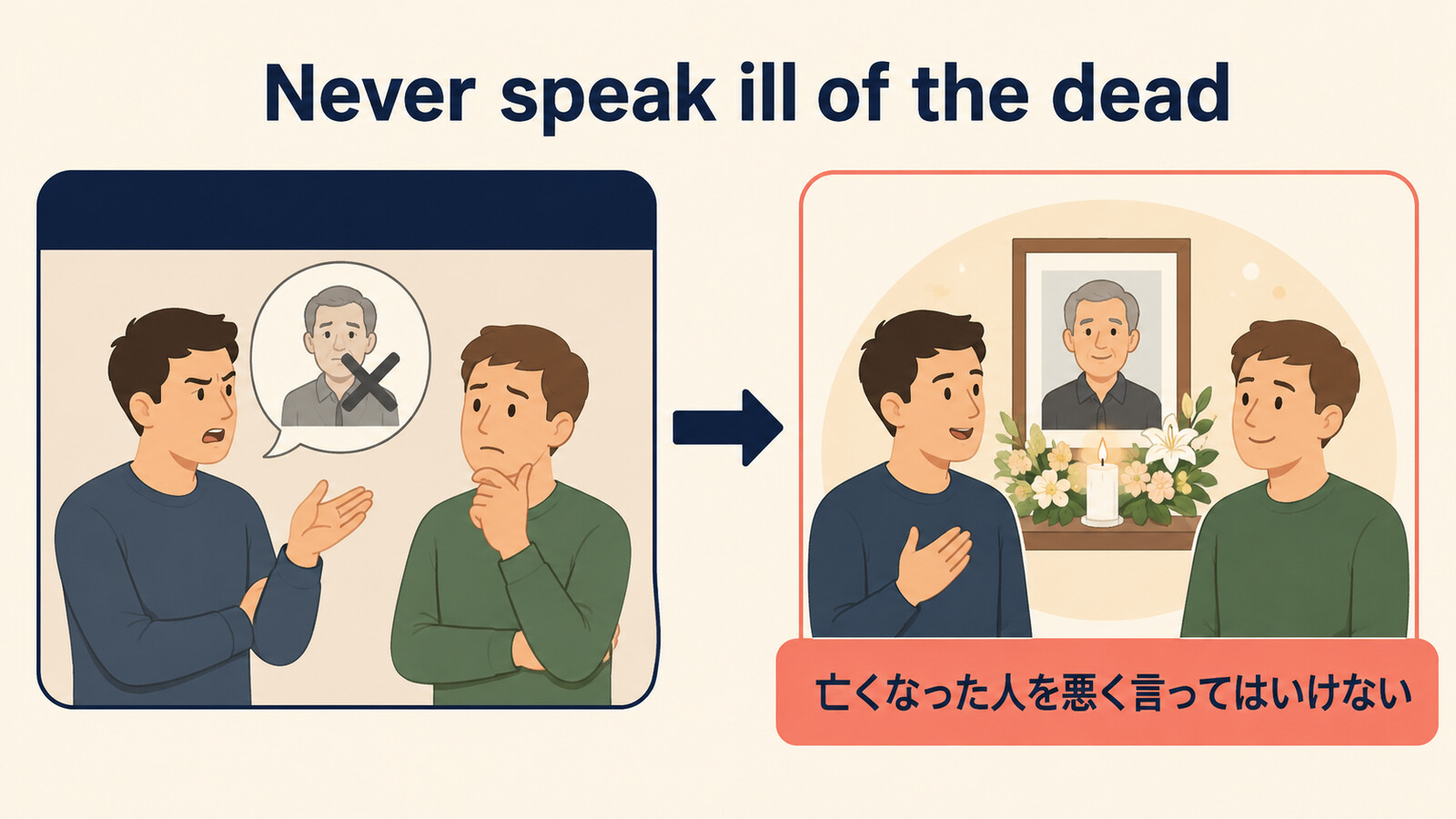 Never speak ill of the deadの直訳イメージと実際の意味を比較した解説