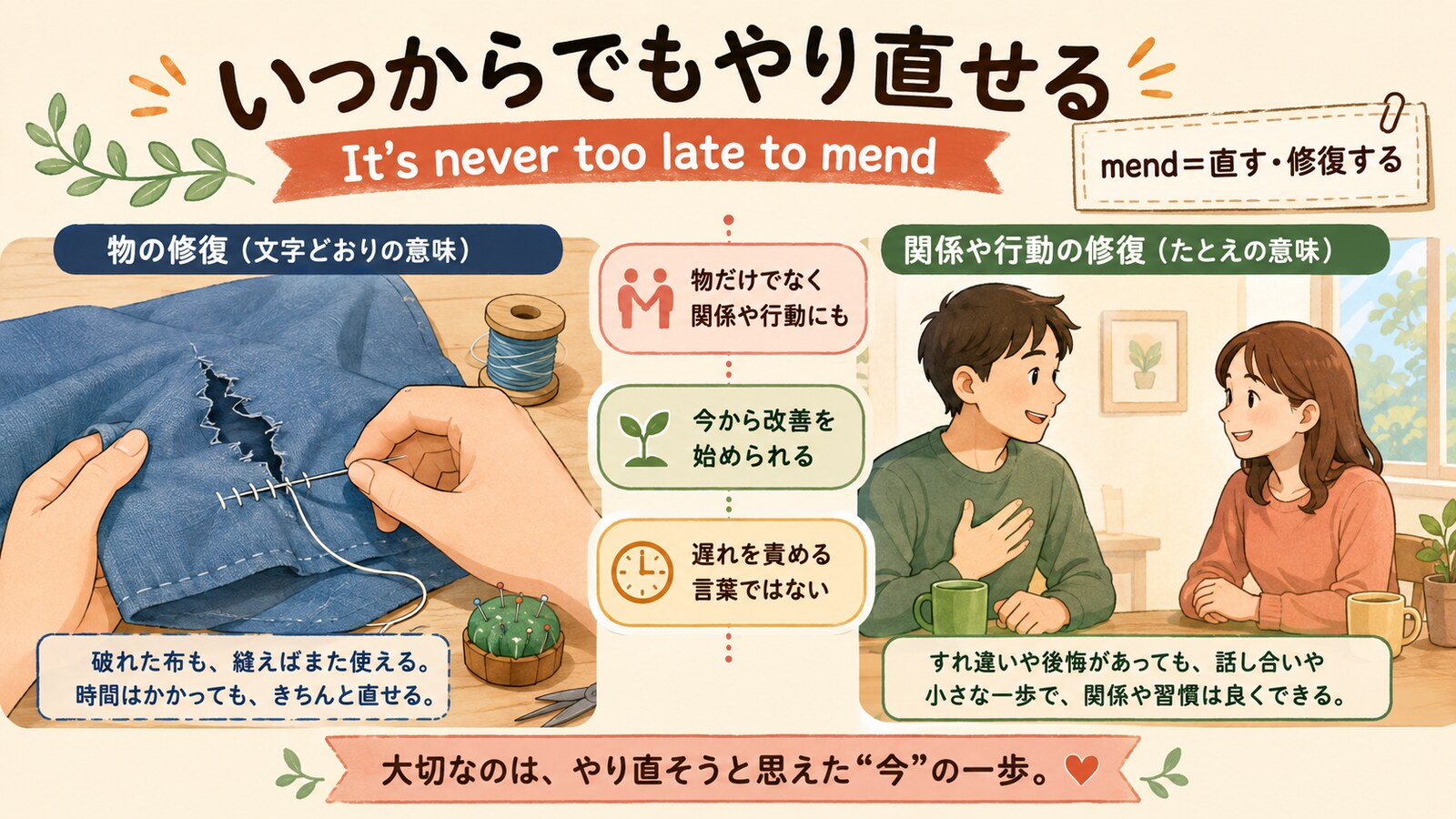 It's never too late to mendのニュアンスを示す解説図