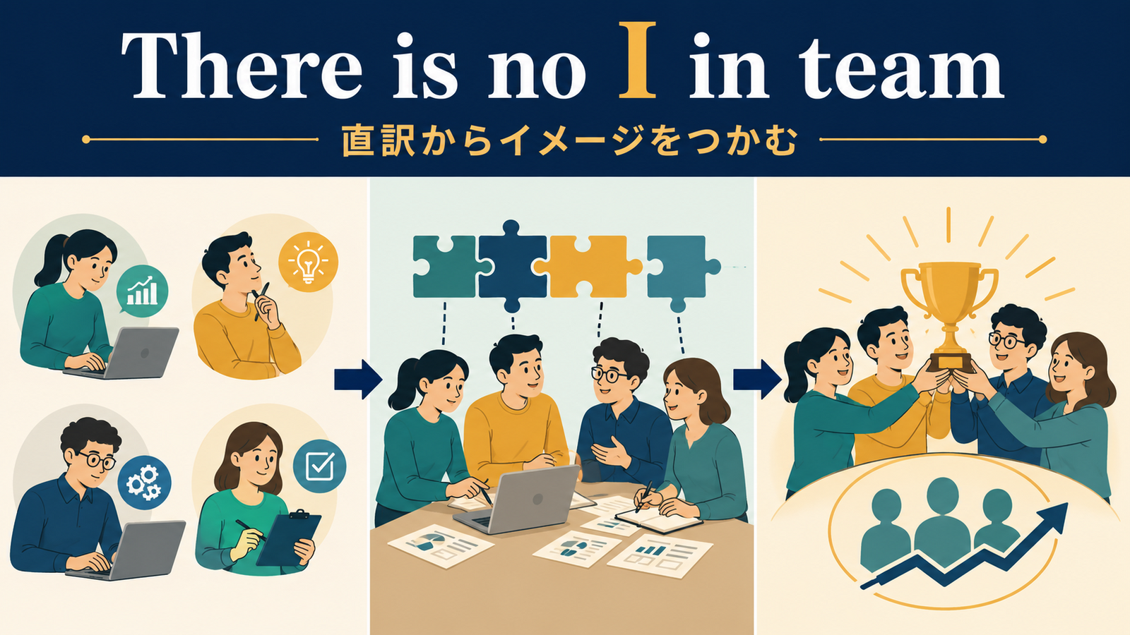 There is no I in teamを直訳から理解する解説図
