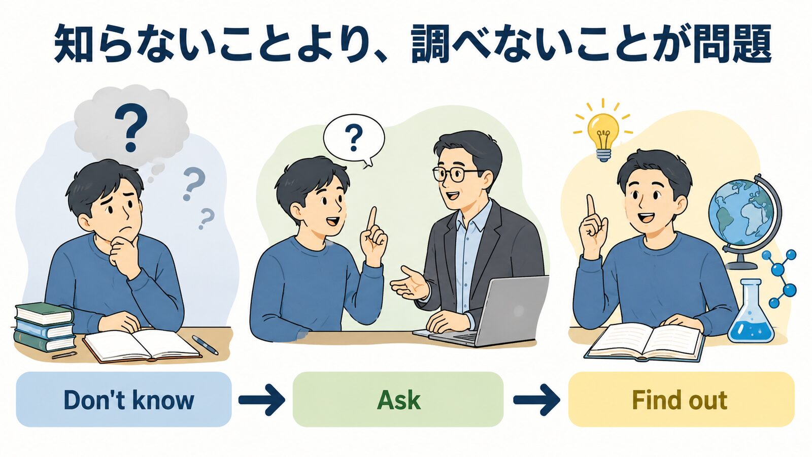 There is no shame in not knowing; the shame lies in not finding out.の直訳と実際のニュアンスを比較した解説イラスト