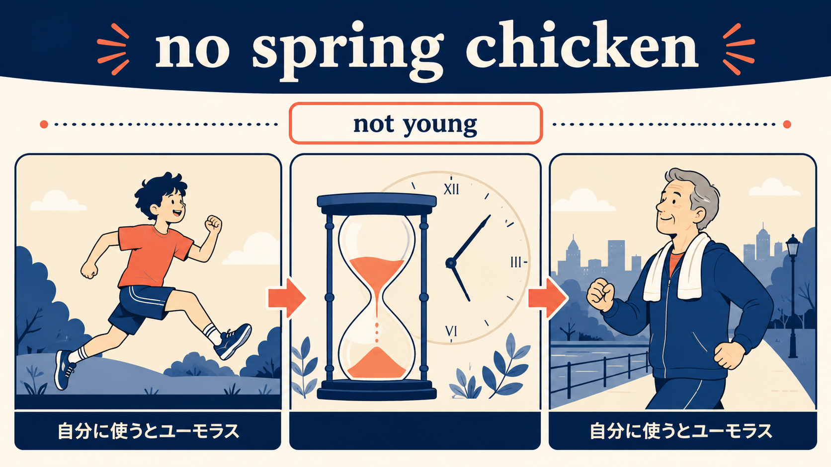 no spring chickenの意味と注意点を説明する教材イラスト