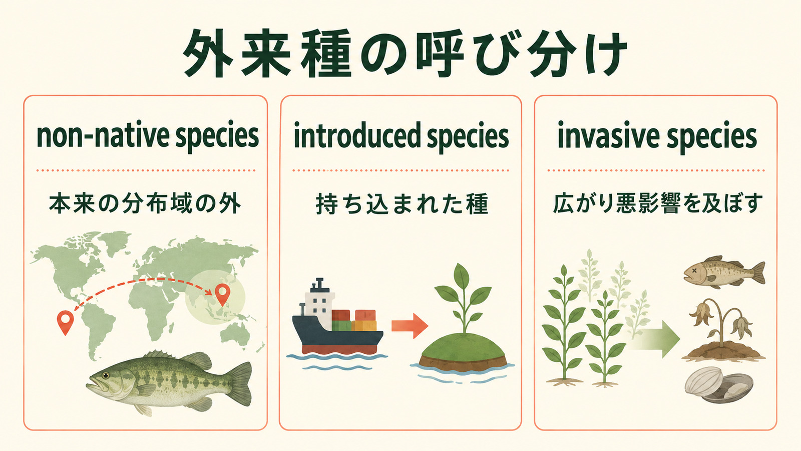 外来種は英語で?non-native speciesの表現の違い