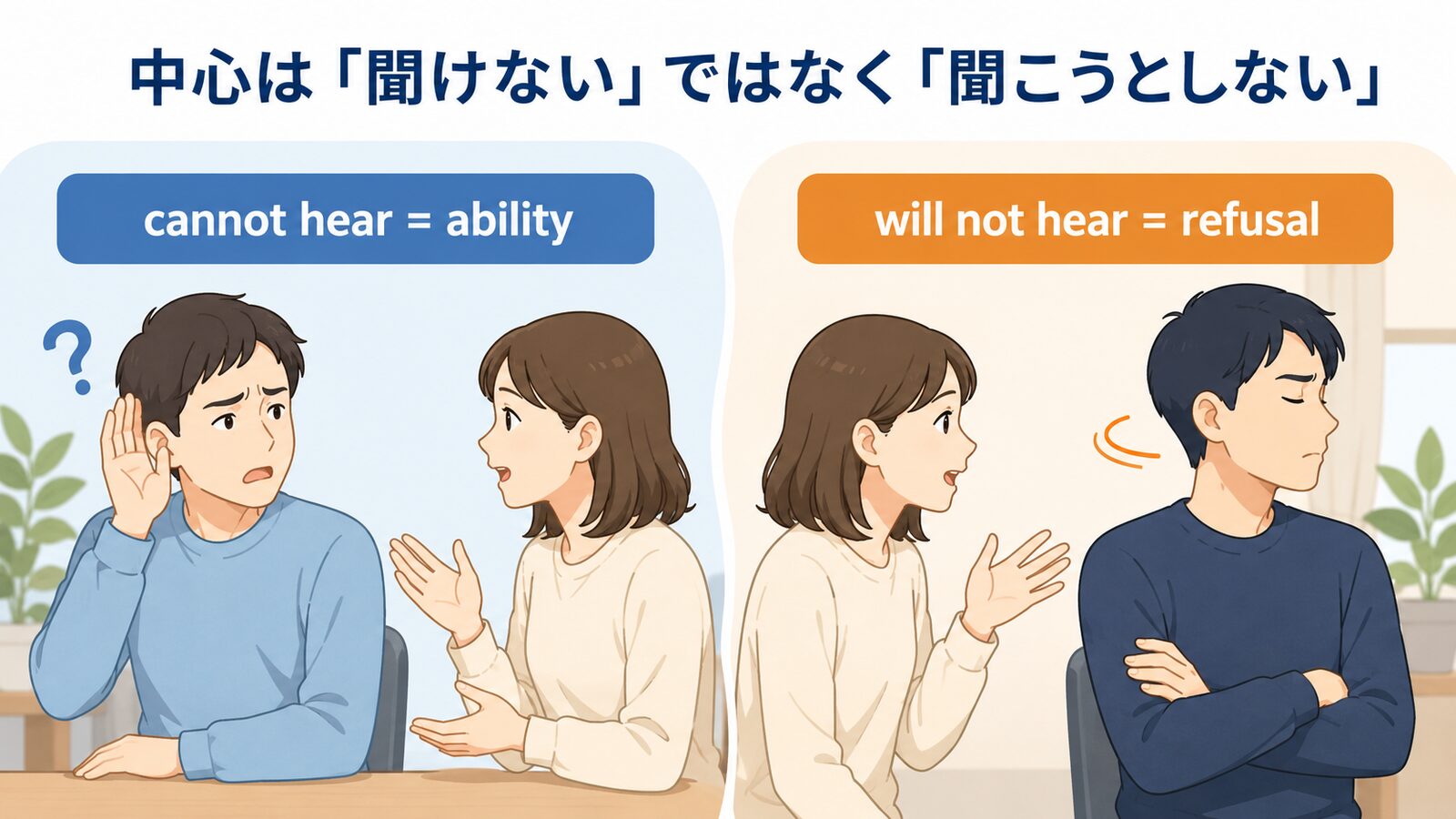 There are none so deaf as those who will not hear.の直訳と実際のニュアンスを比較した解説イラスト