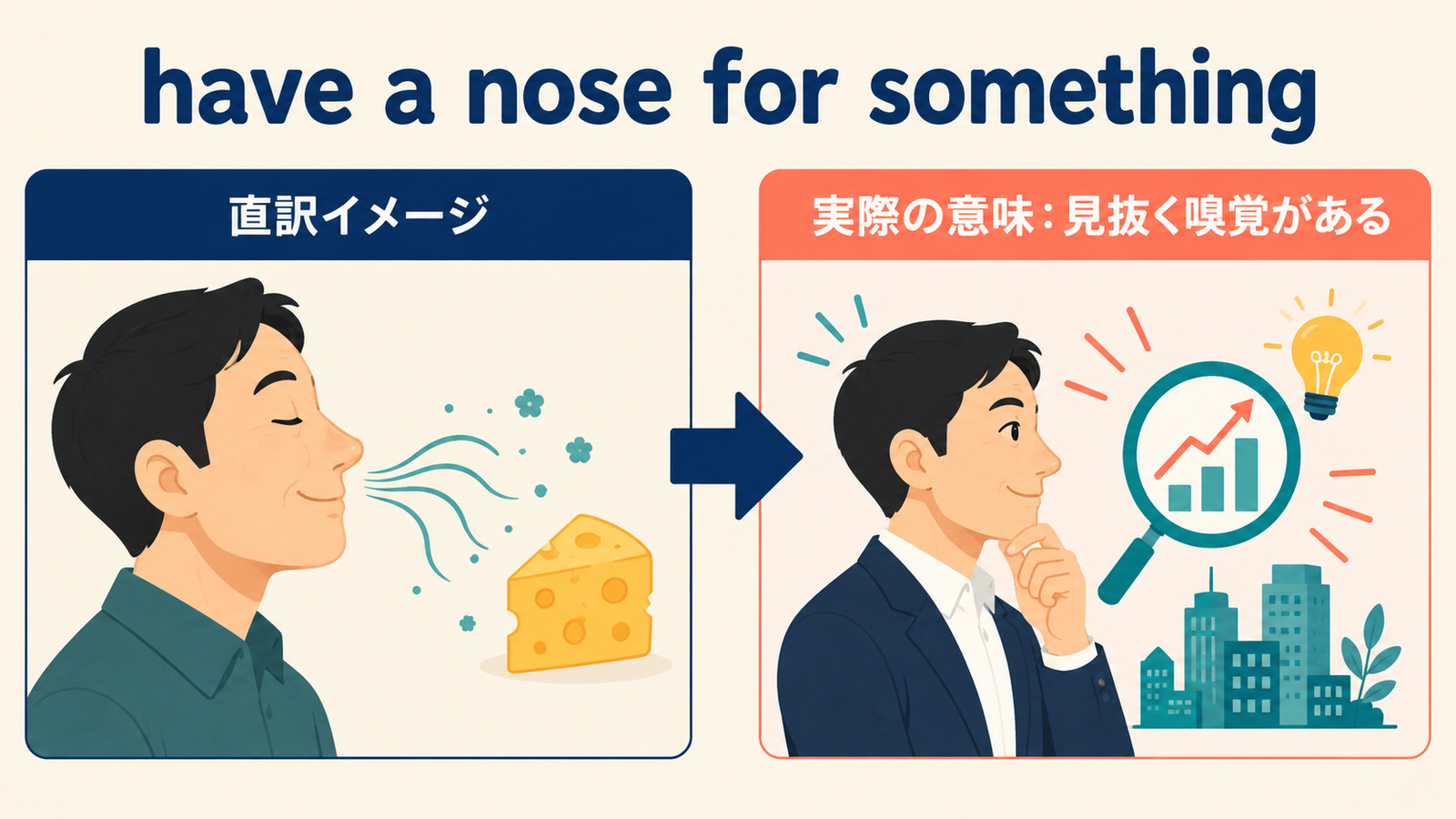 have a nose for somethingの直訳イメージから実際の意味への図解