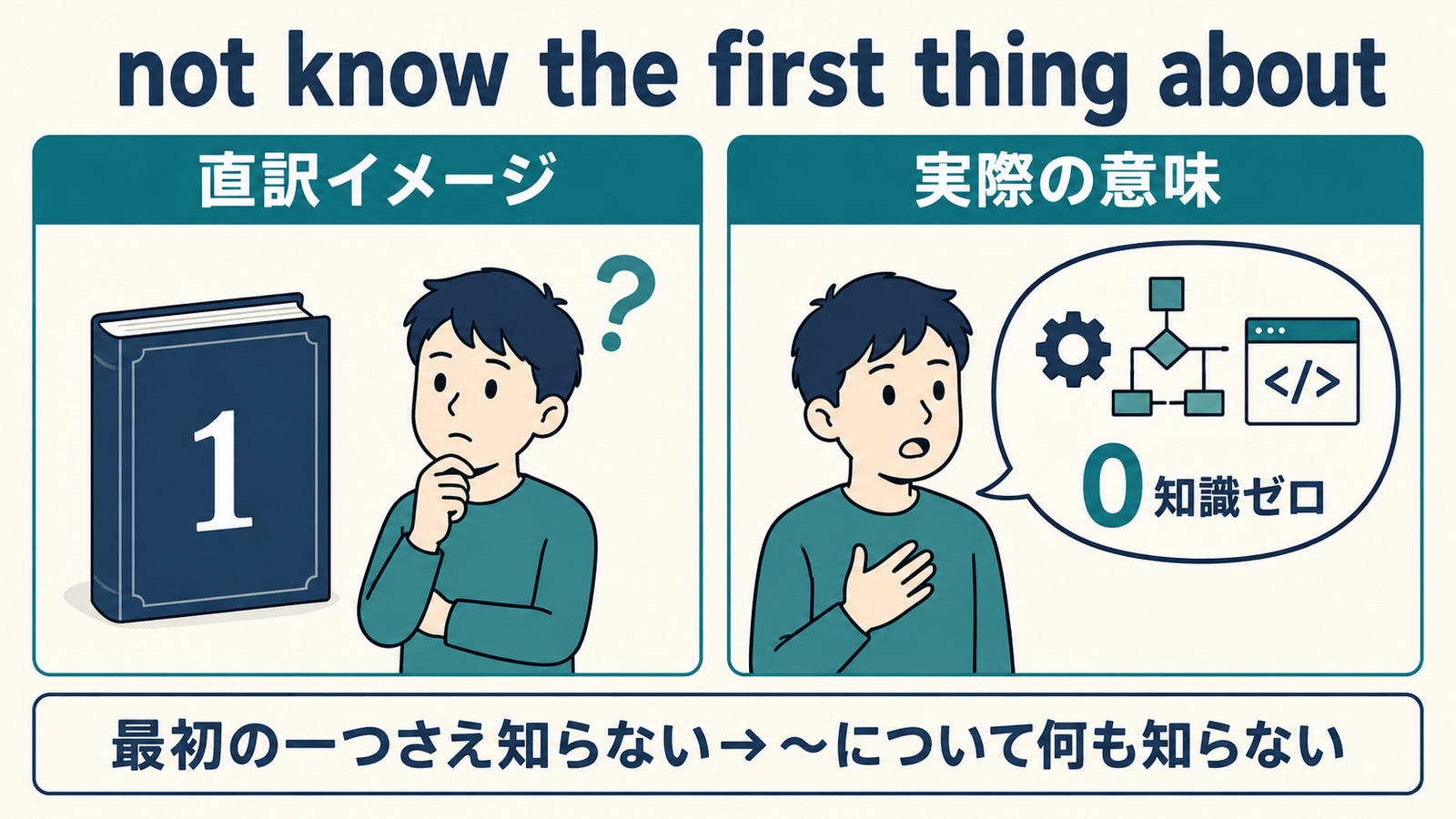 最初の一つさえ知らない直訳から何も知らない意味を示す図解