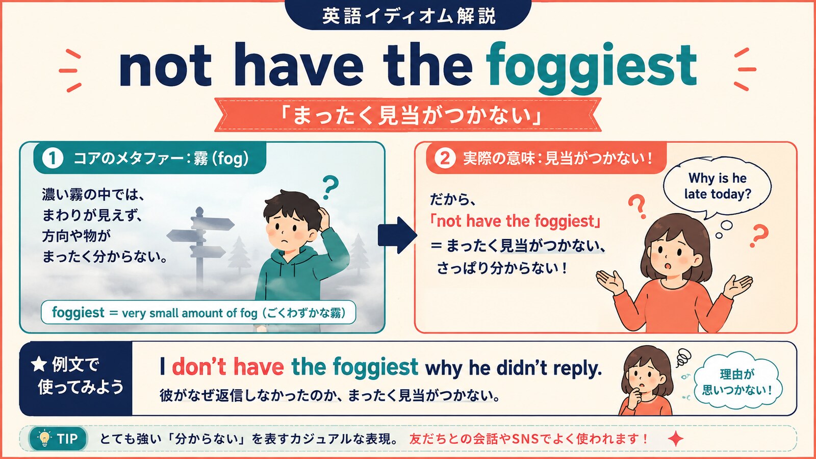 not have the foggiestのコアイメージと使い方を示す解説イラスト