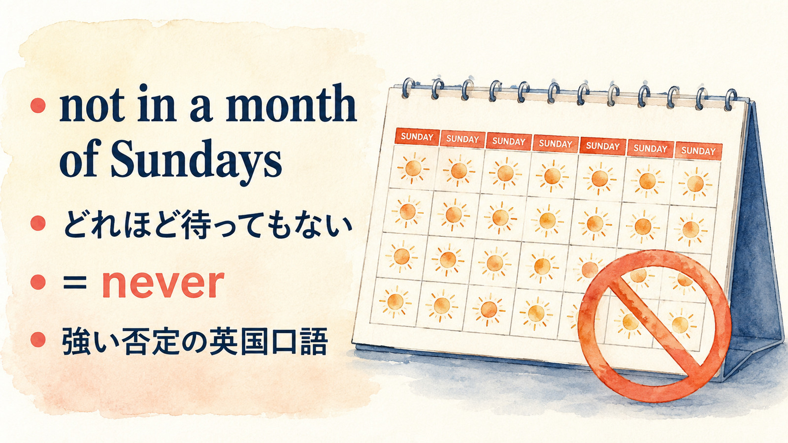 not in a month of Sundaysの直訳と実際の意味を比較する本文イラスト