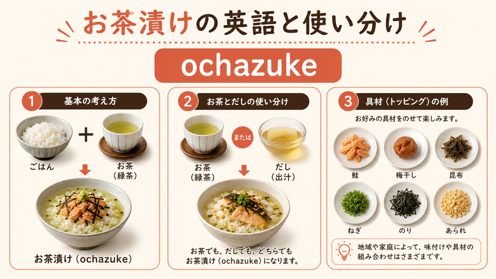 お茶漬けの英語名と種類の違いを示す解説画像