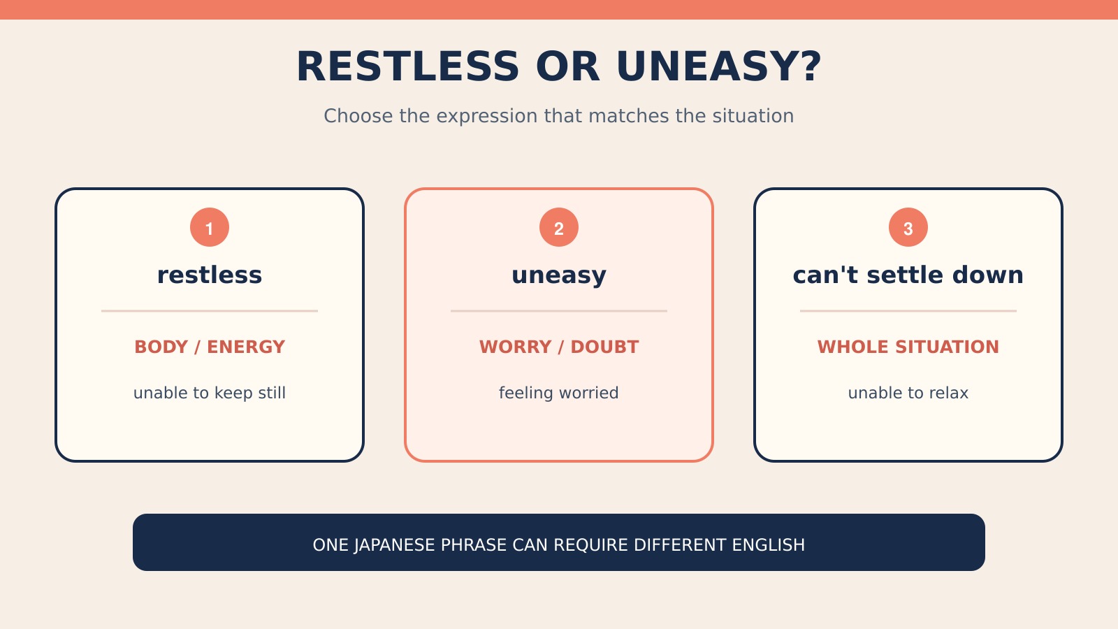 「落ち着かない」を表すrestless・uneasy・can’t settle downの使い分け図