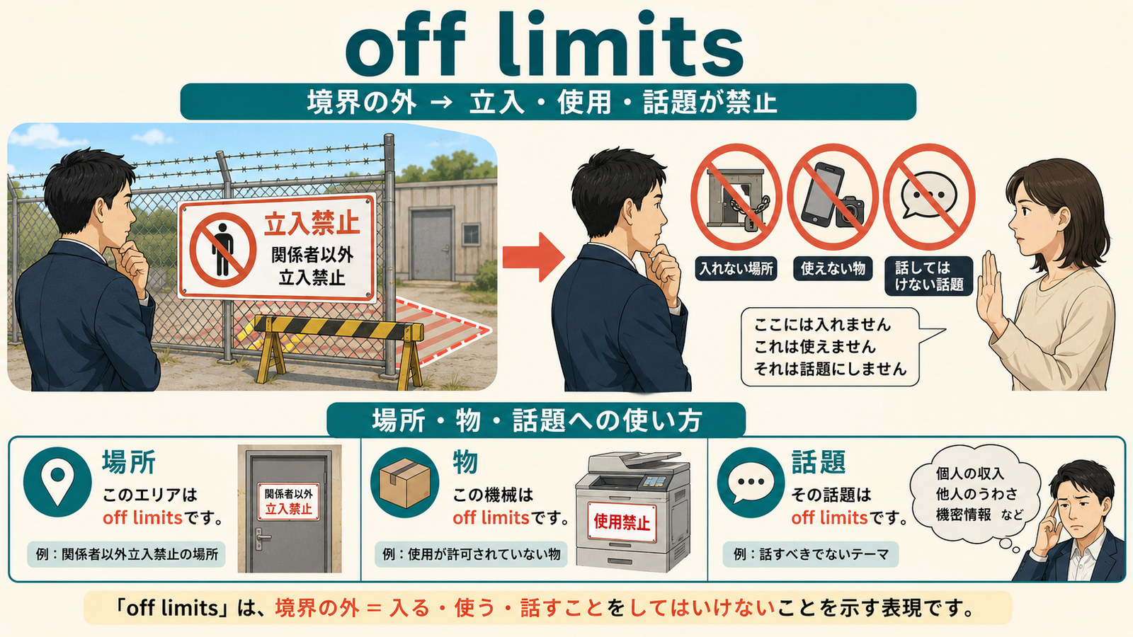 off limitsの直訳イメージと実際のニュアンスを比較する解説イラスト