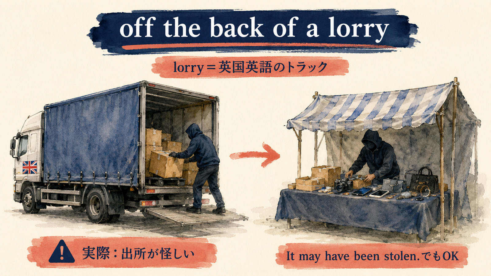 off the back of a lorryの直訳と実際の意味を比較する本文イラスト