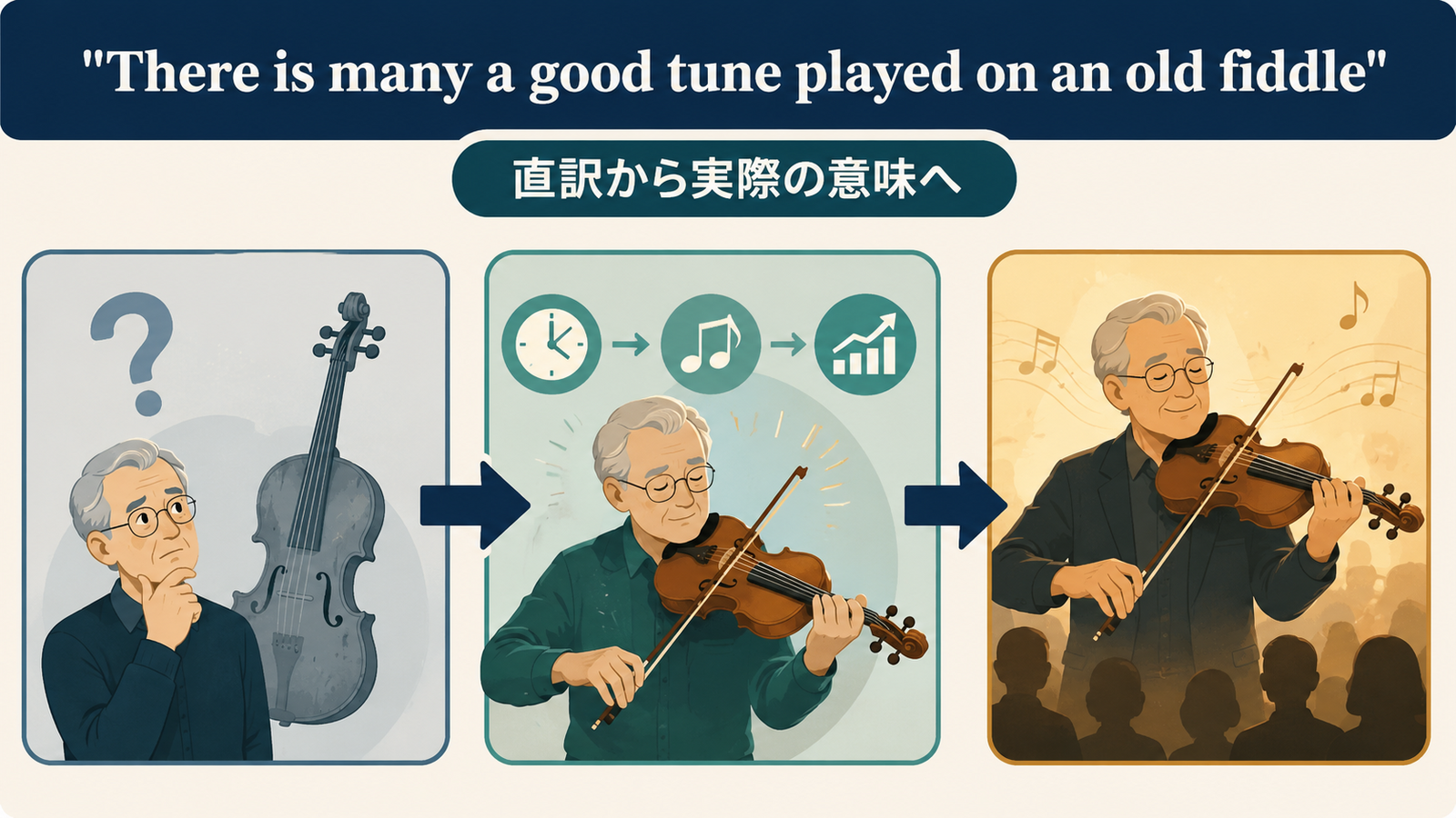 There is many a good tune played on an old fiddleを直訳から理解する解説図