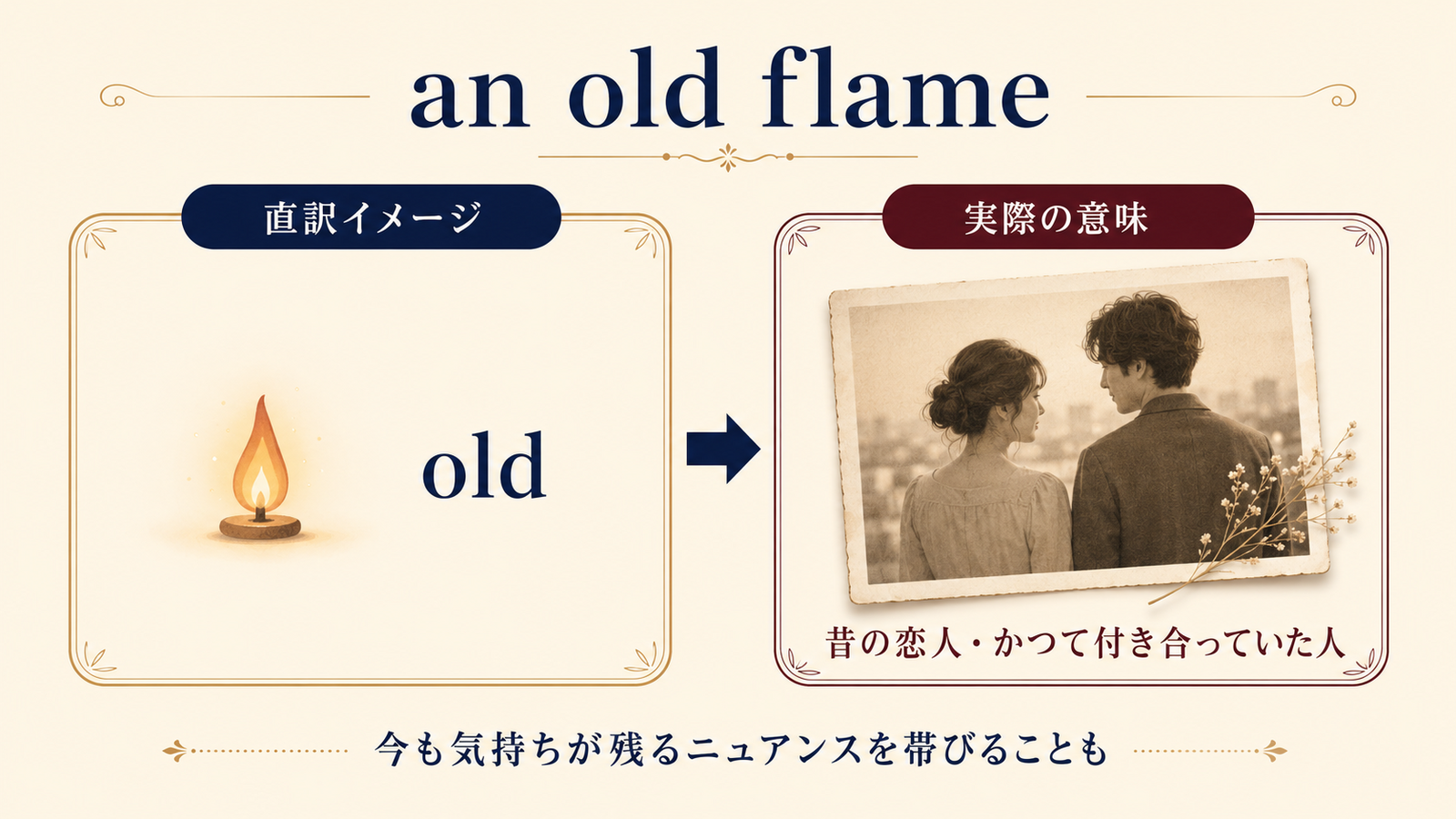 old flameの直訳イメージと昔の恋人という意味を比較した解説イラスト