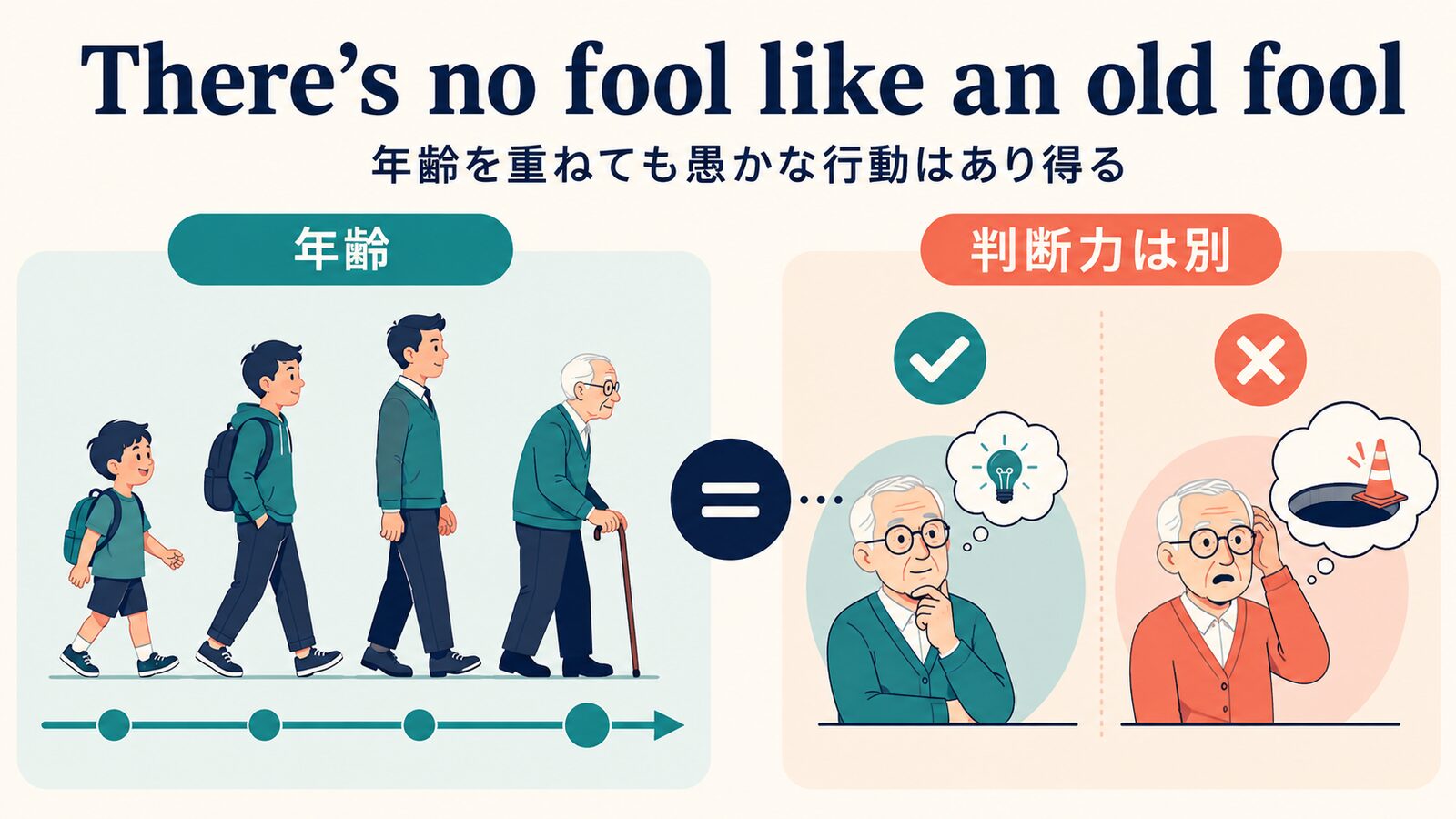 There’s no fool like an old fool のニュアンスと使い分けを示す解説イラスト