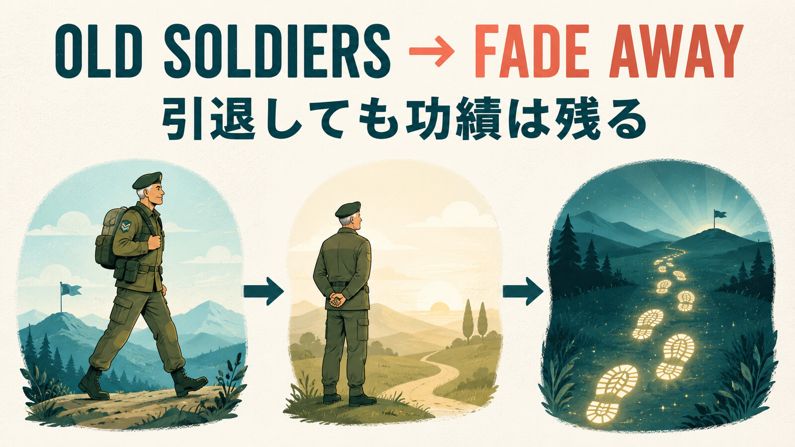 Old soldiers never die; they simply fade away.の直訳と実際の意味を比較する解説イラスト