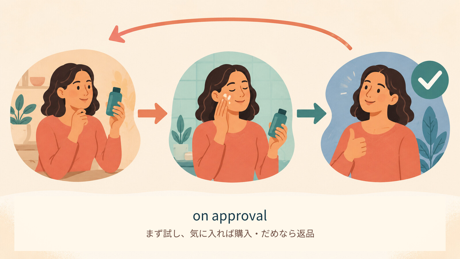 on approvalのコアイメージ解説
