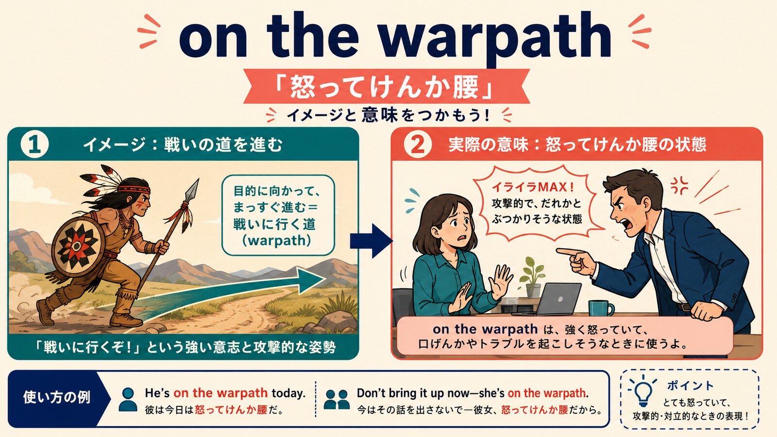 on the warpathのコアイメージと使い方を示す解説イラスト