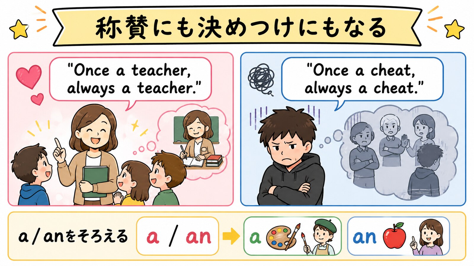 Once a(n) X, always a(n) Xのニュアンスを示す解説図
