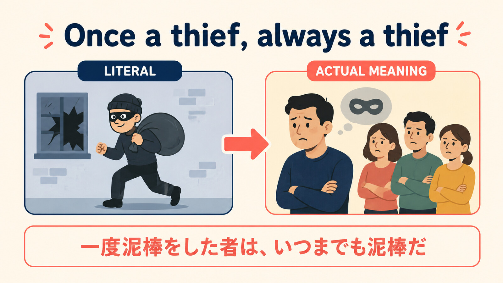 Once a thief, always a thiefの直訳イメージと実際の意味を比較した解説